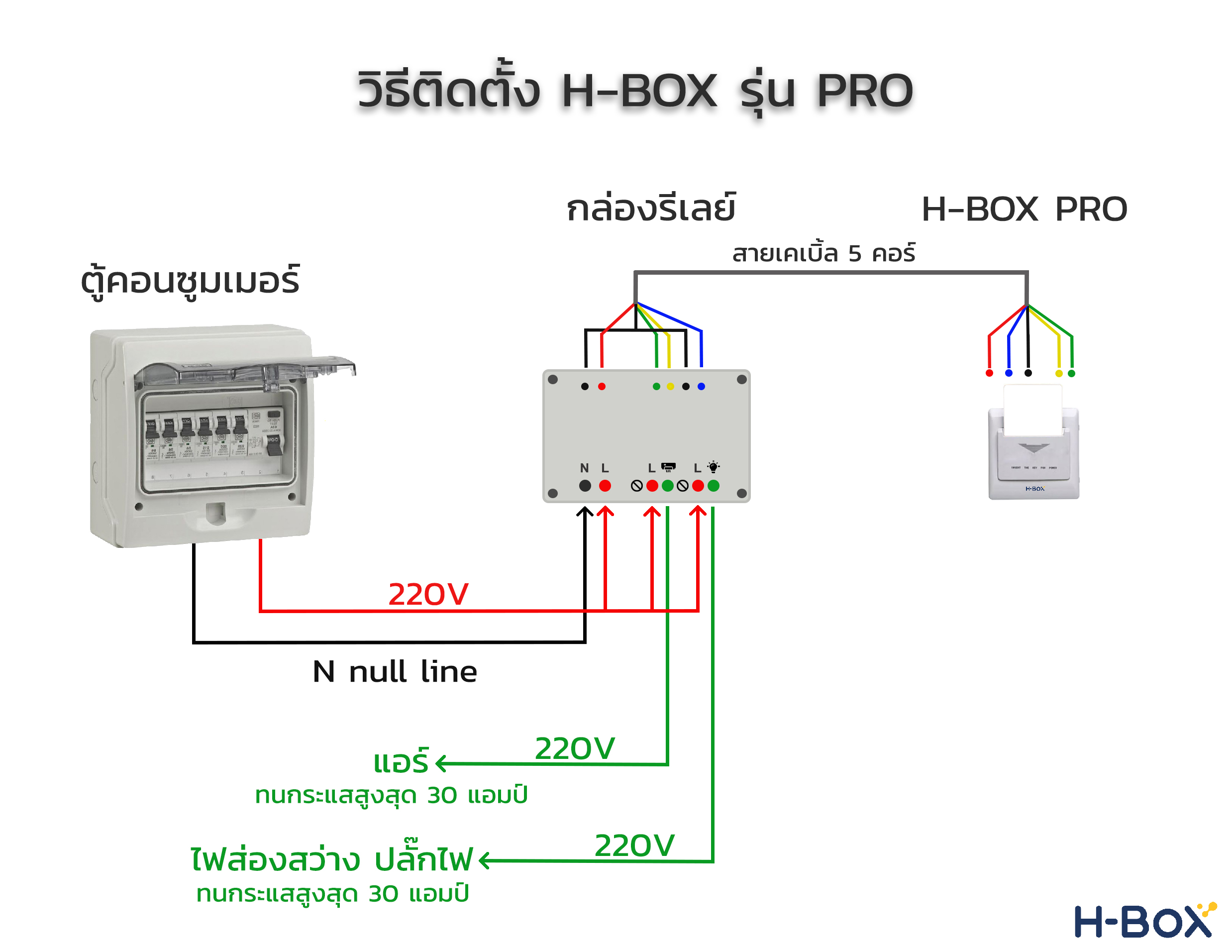 วงจร-hbox-pro